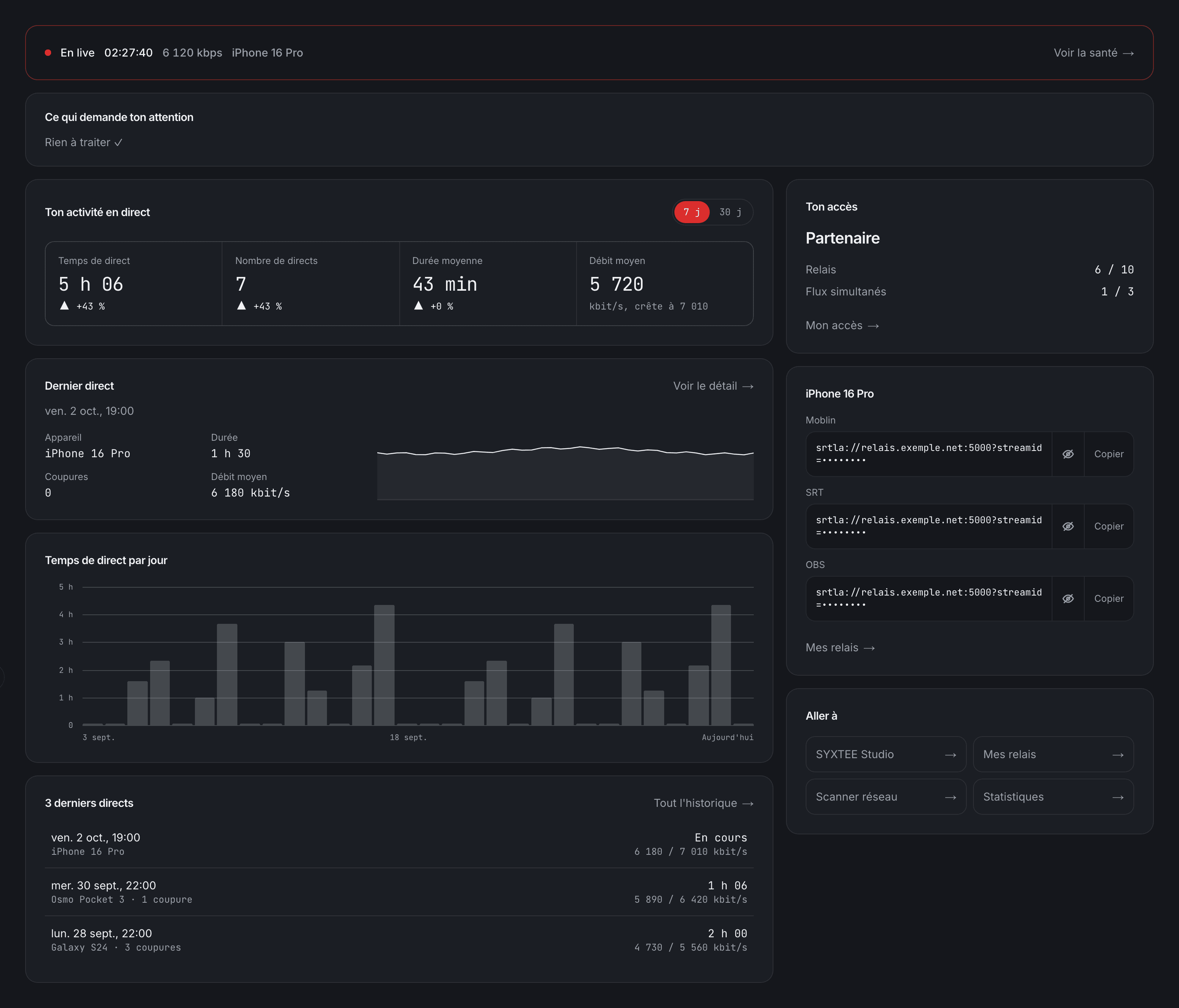 La vue d'ensemble du dashboard : activité en direct, dernier direct et temps de direct par jour.
